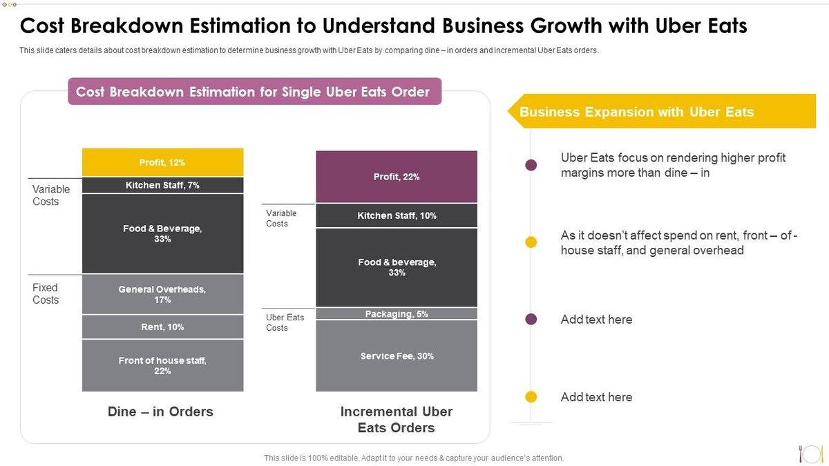 Uber Eats Cost Breakdown & Fees Explain Your Order Charges